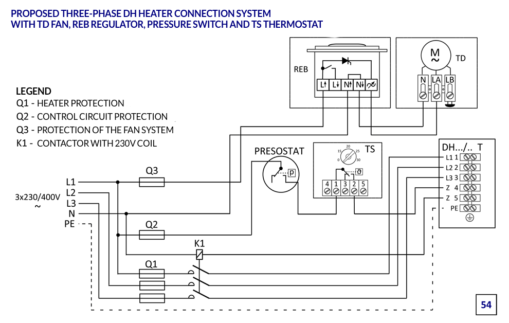 Ventilateur radiateur d'eau H.P. (soufflant, 382mm, 3120m³/h) - V